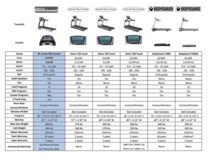 3G Cardio Elite Runner Treadmill Comparison Chart