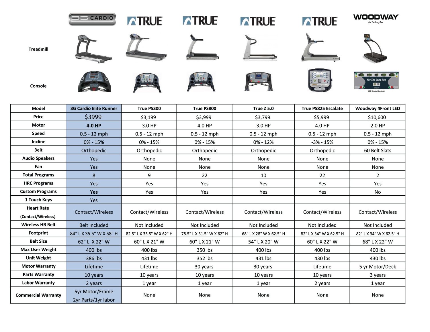 Commercial Treadmill Comparison Chart