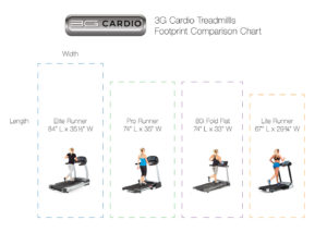 3G Cardio Treadmills footprint comparison