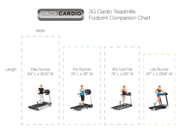 3G Cardio Treadmills footprint comparison