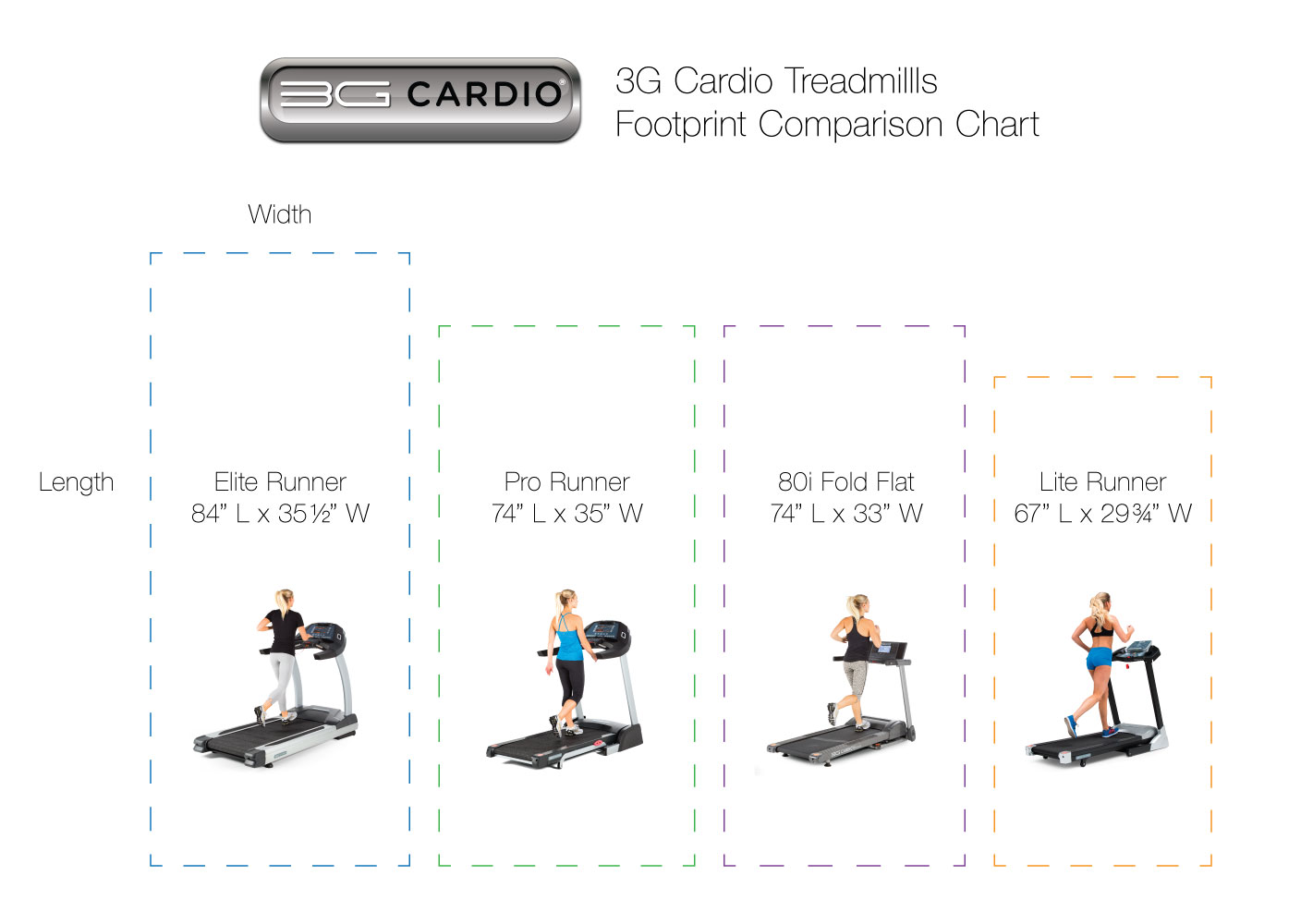 Proform Treadmill Comparison Chart