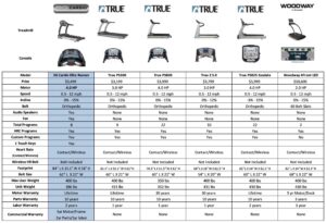 3G Cardio Elite Runner Treadmill Comparison Chart