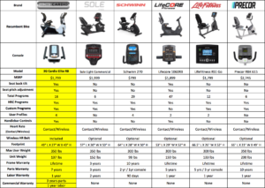 Elite RB Recumbent Bike comparison chart 1