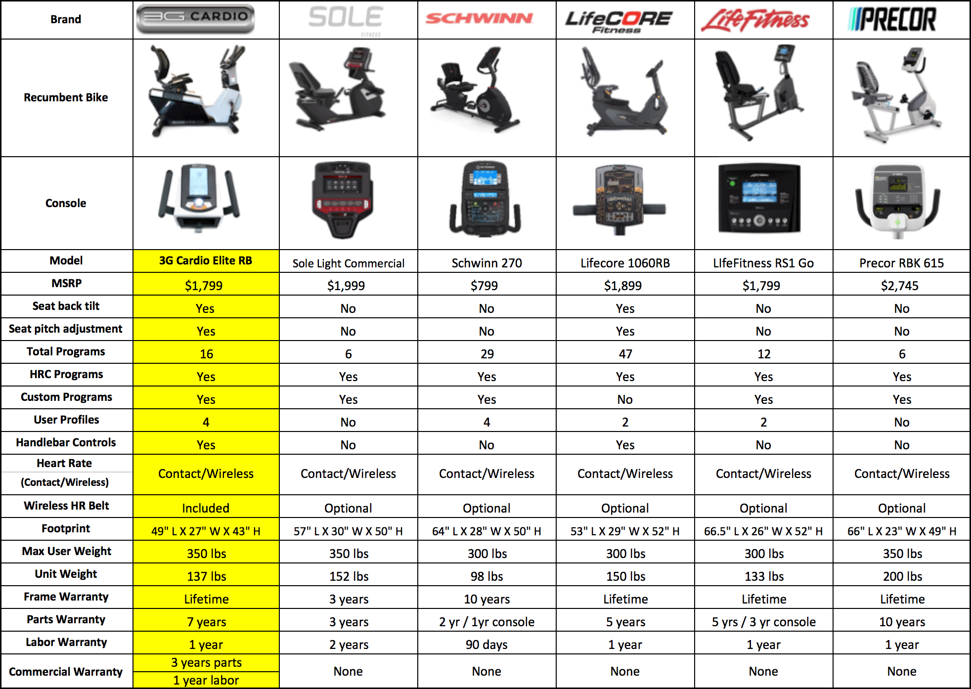 Recumbent Exercise Bike Comparison Chart