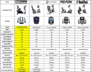 Elite RB Recumbent Bike comparison chart 2