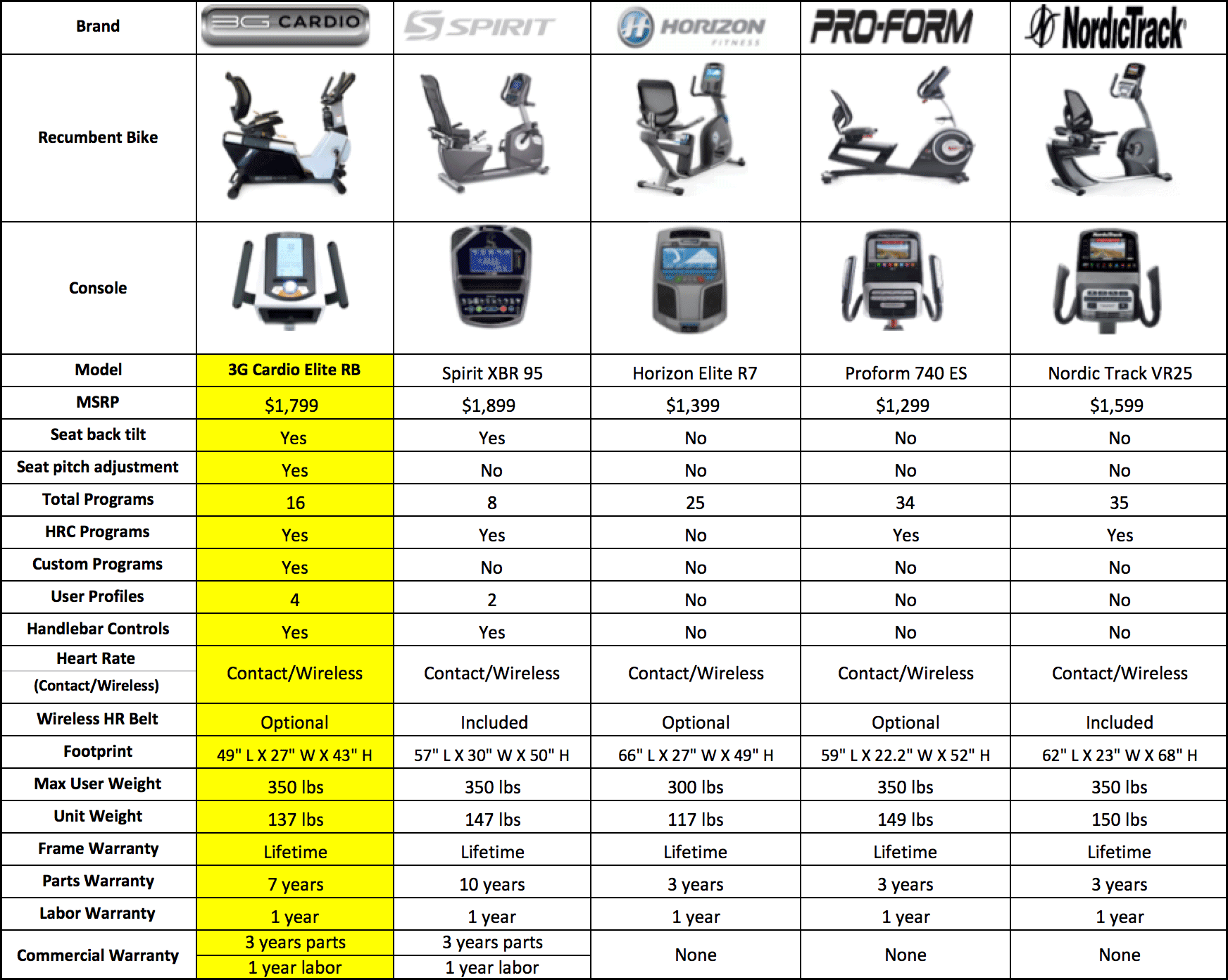 Recumbent Exercise Bike Comparison Chart