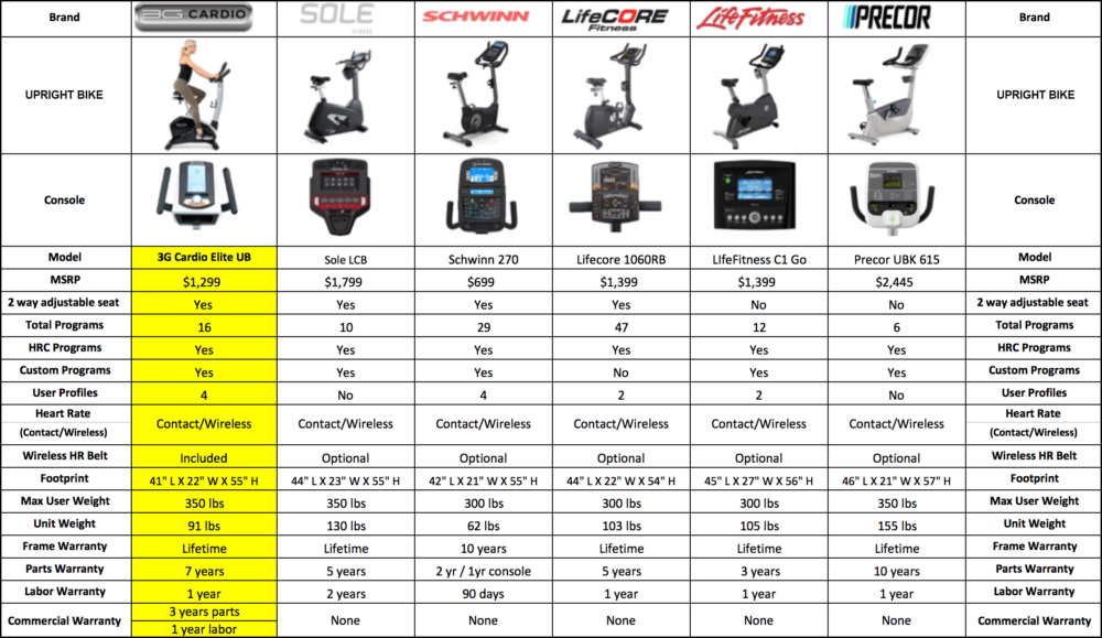 Elite UB Upright Bike Comparison Chart