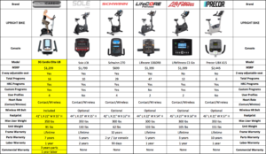 Elite UB Upright Bike Comparison Chart