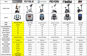 Elite UB Upright Bike Comparison Chart