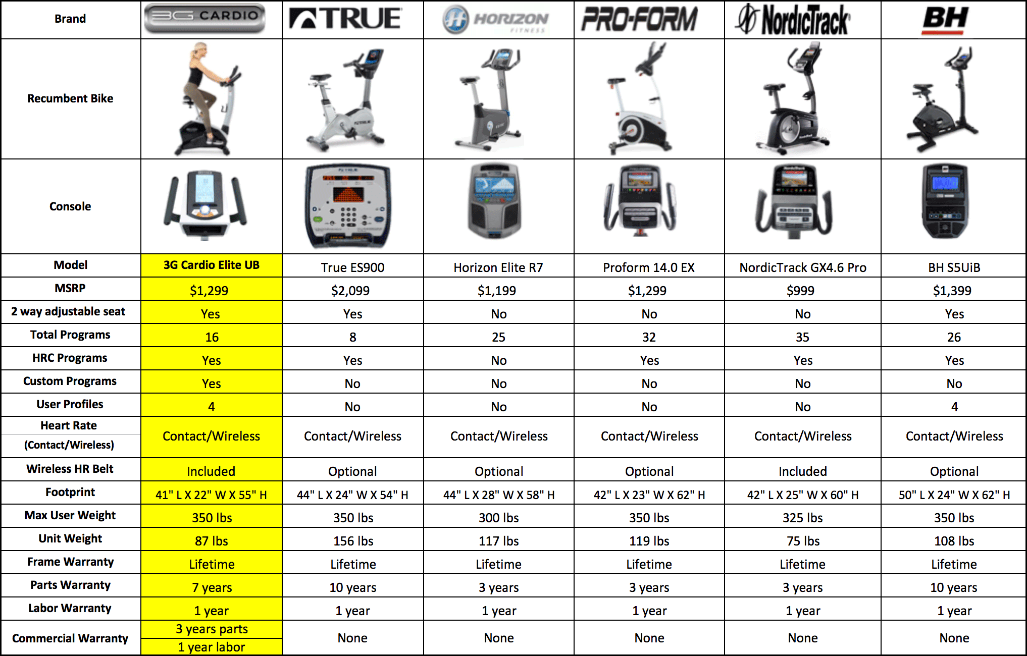 Recumbent Exercise Bike Comparison Chart