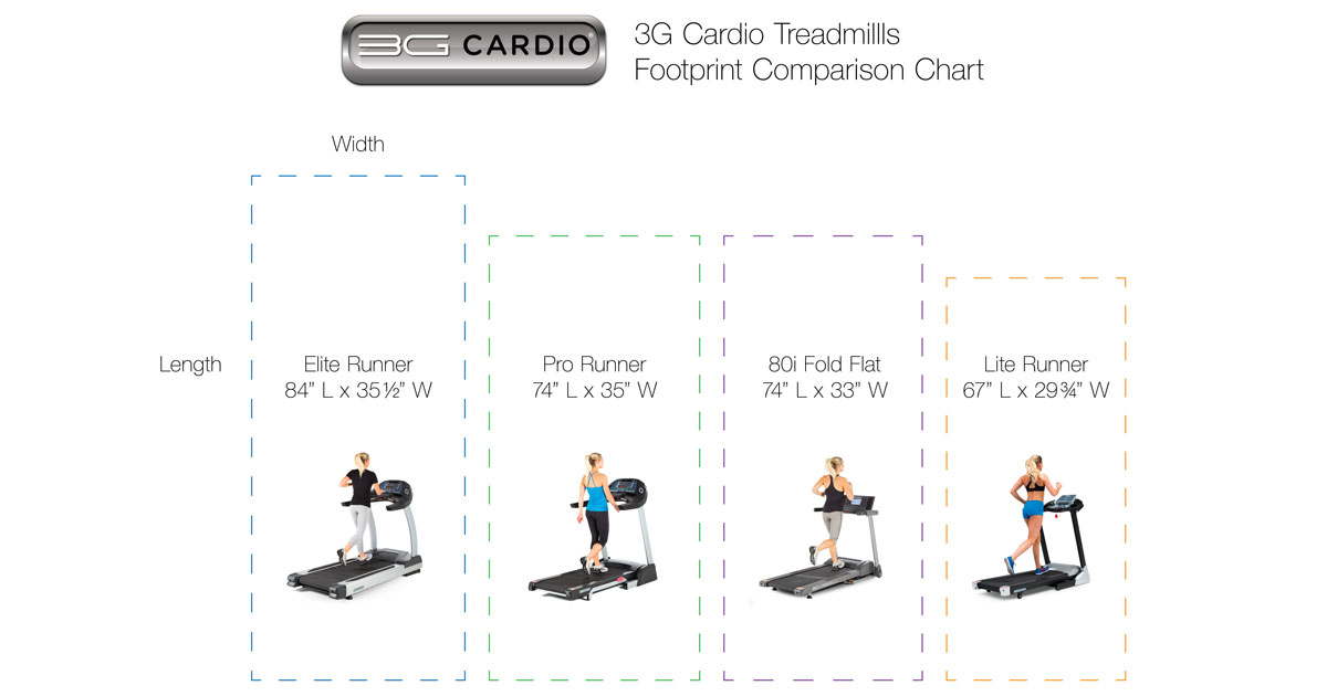 3G Cardio Treadmill Variety - Our Treadmills Fit a Variety of Spaces