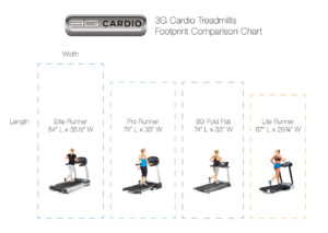 3G Cardio Treadmill Variety - Our Treadmills Fit a Variety of Spaces