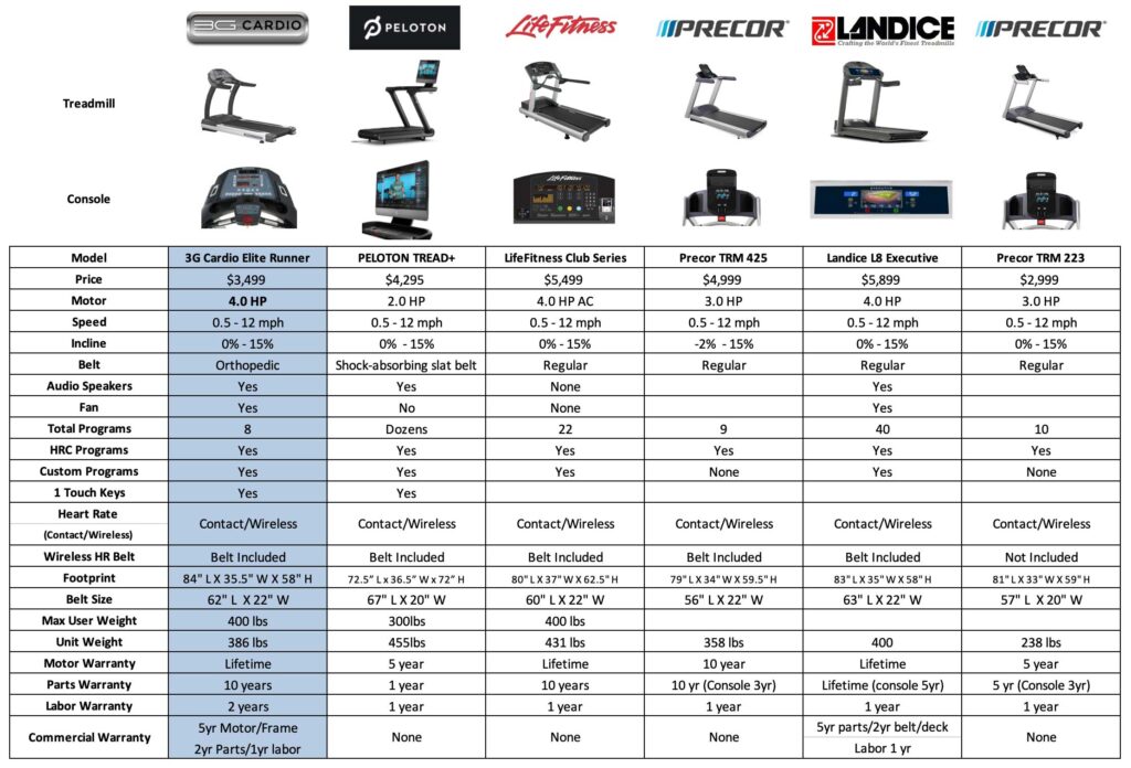 exercise cycle price list