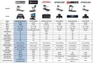 3G Cardio Elite Runner Treadmill Comparison Chart