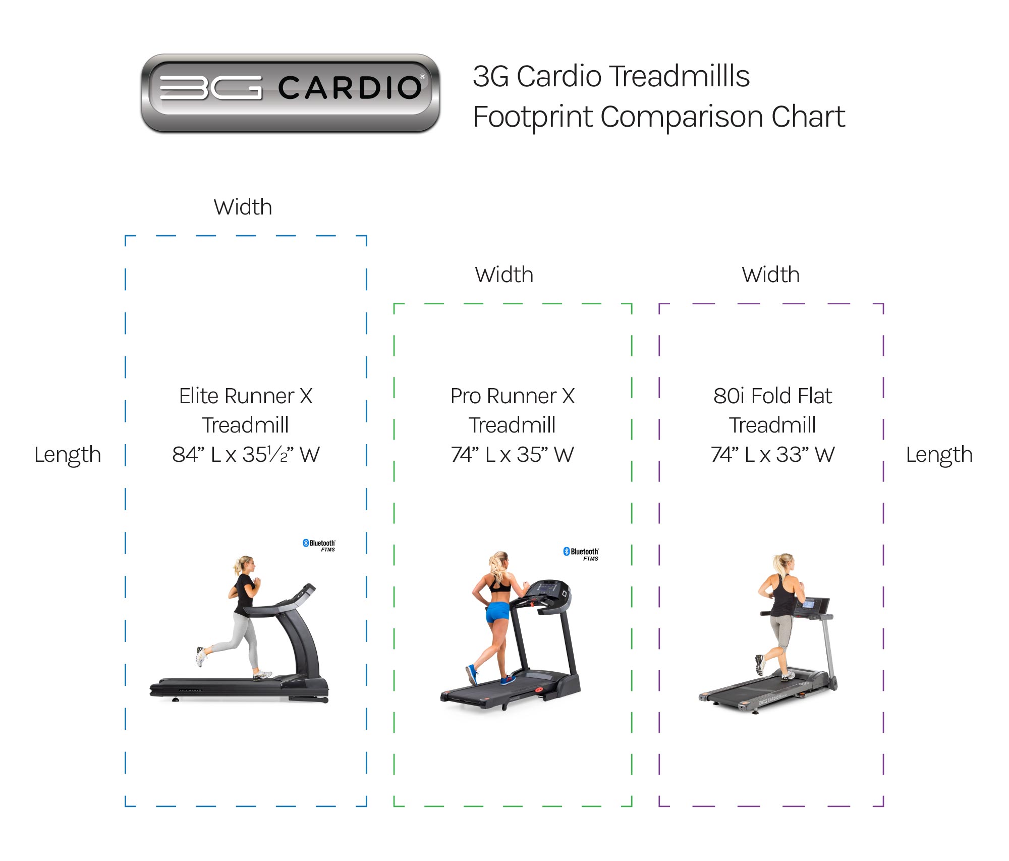 3G Cardio Treadmills footprint comparison