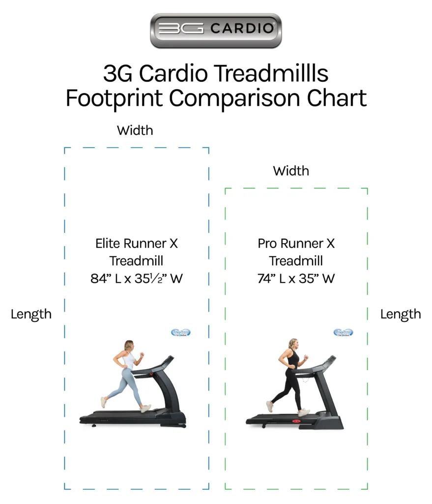 3G Cardio Treadmills footprint comparison